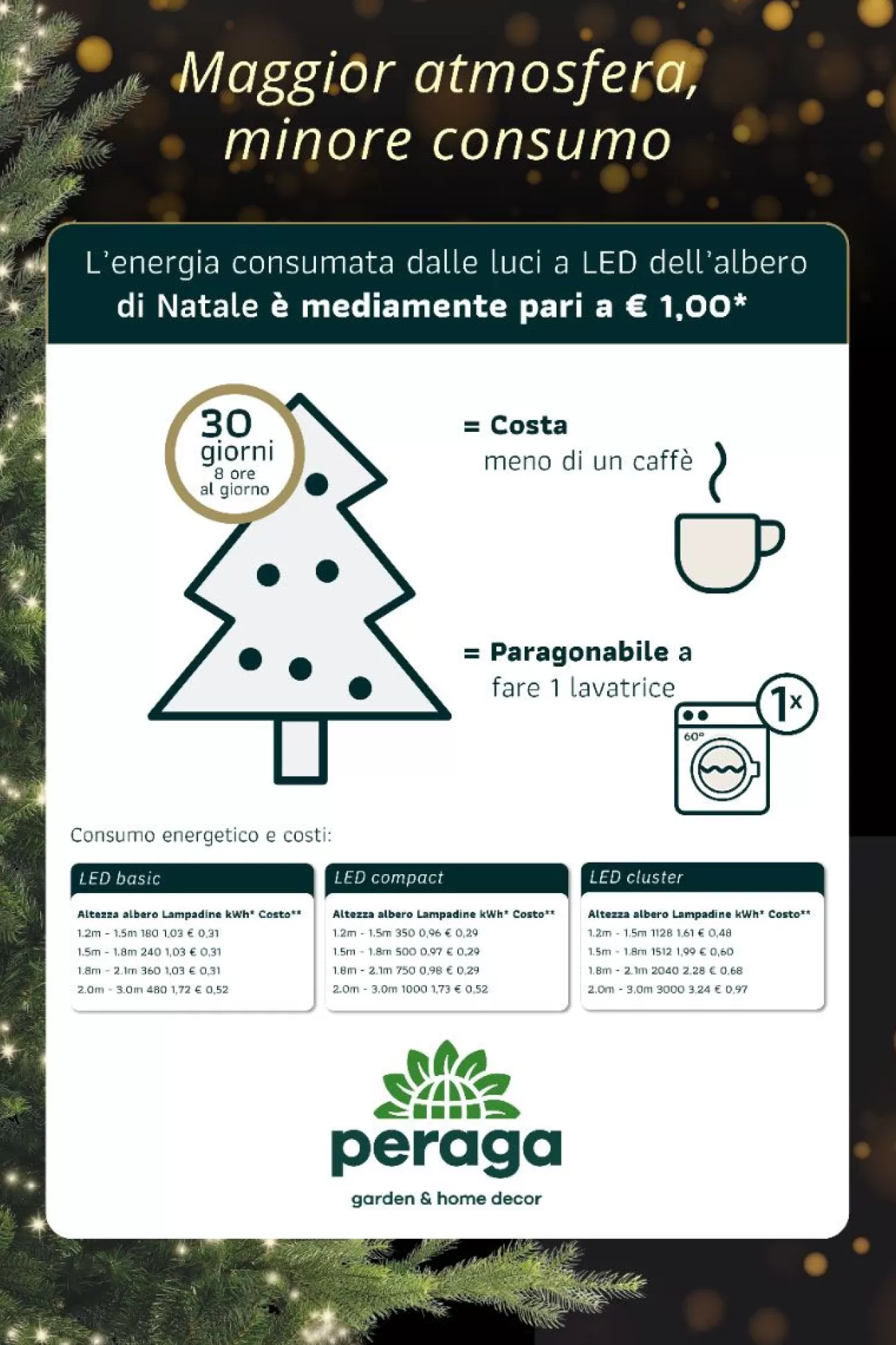* Luci Di Natale | Ramo Argento Con 300 Led Flash Bianco Caldo 160Cm